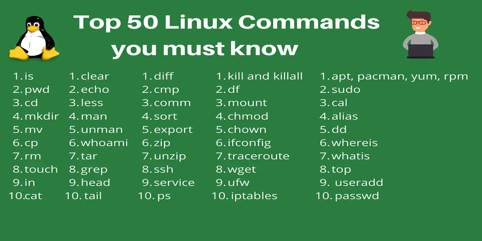 Linux常用命令 - 比特派对