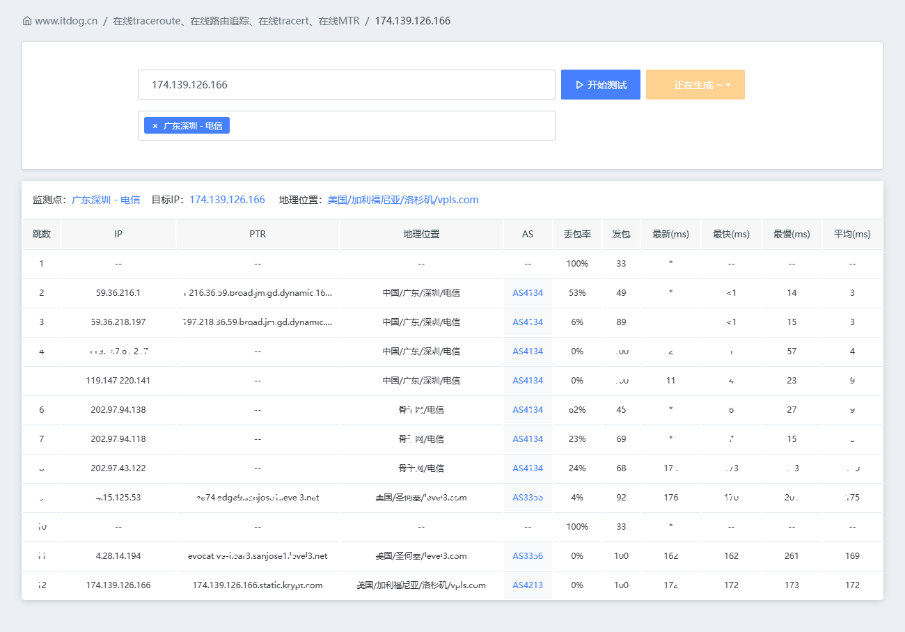 图片[1] - iON Cloud 美国圣何塞 PREMIUM测评 情人节5折优惠 三网4837 - 比特派对